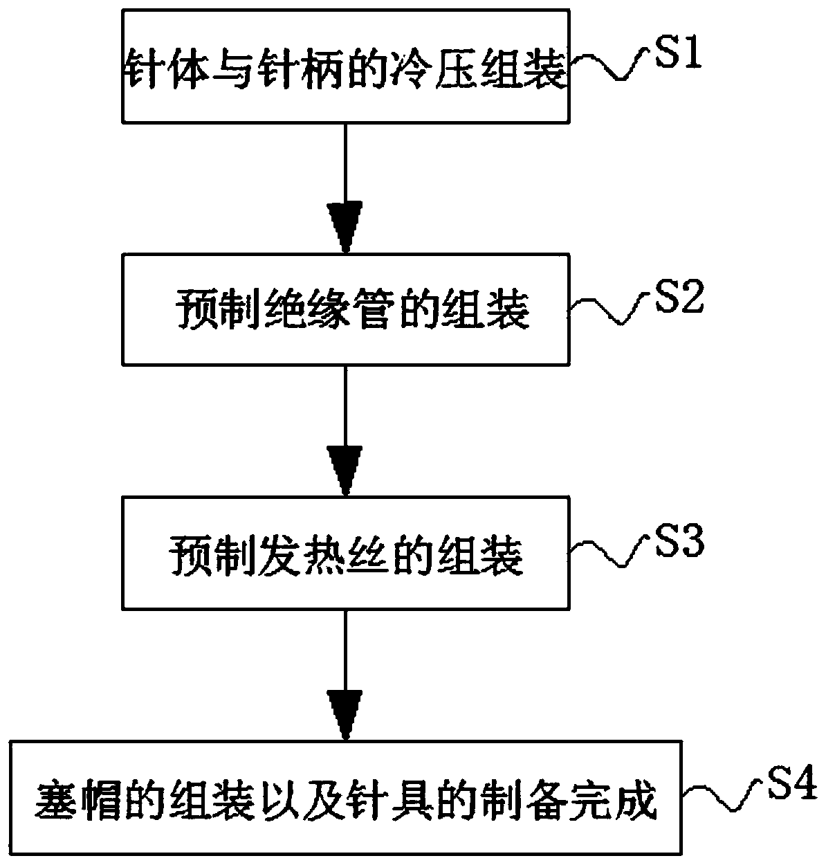 Production process of internal heating needle tool