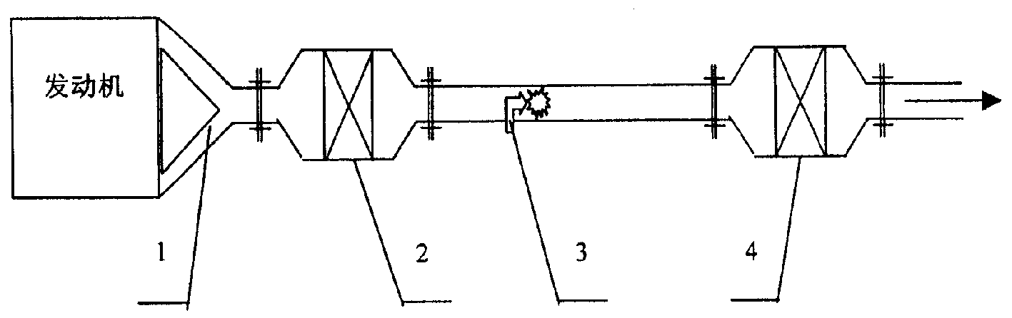 Rarefied-burning automobile exhaust gas catalyzing and purifying method and apparatus