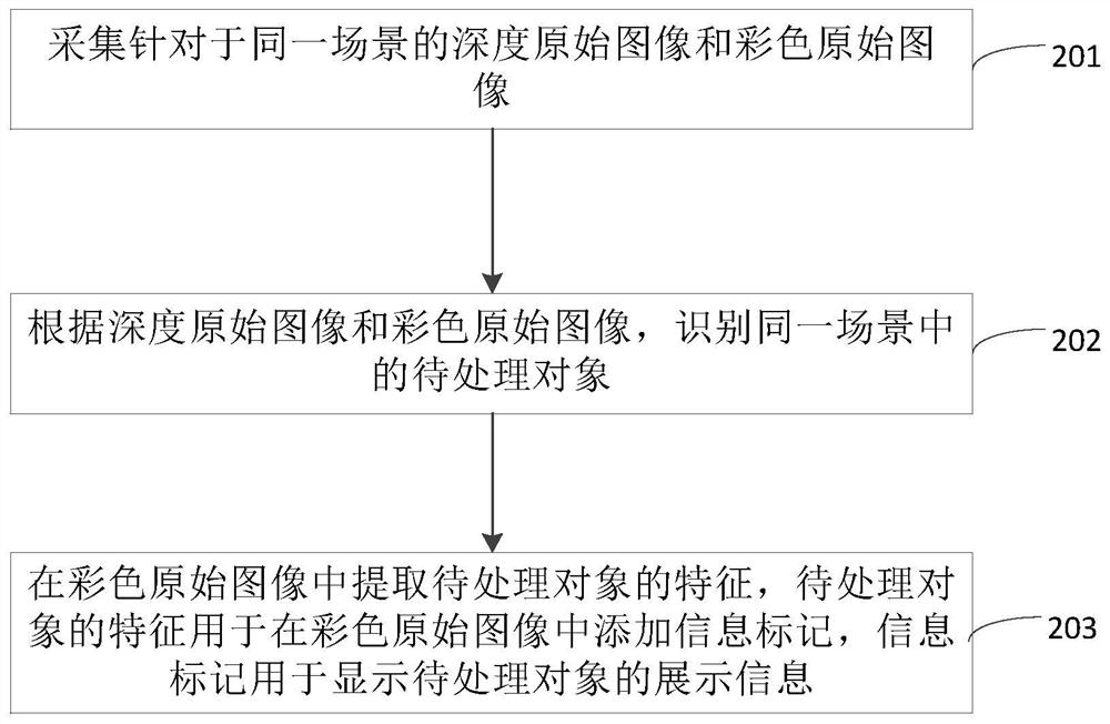 Image processing method and device, storage medium and program product