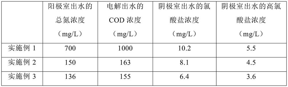 Treatment method of high-salt and high-ammonia-nitrogen degradation-resistant organic wastewater