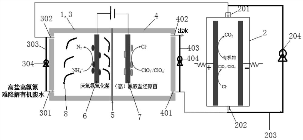 Treatment method of high-salt and high-ammonia-nitrogen degradation-resistant organic wastewater