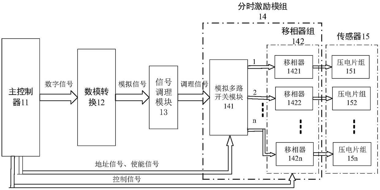 Feature-guided-wave-based weld seam defect detection dedicated array type sensor time-sharing excitation system and method