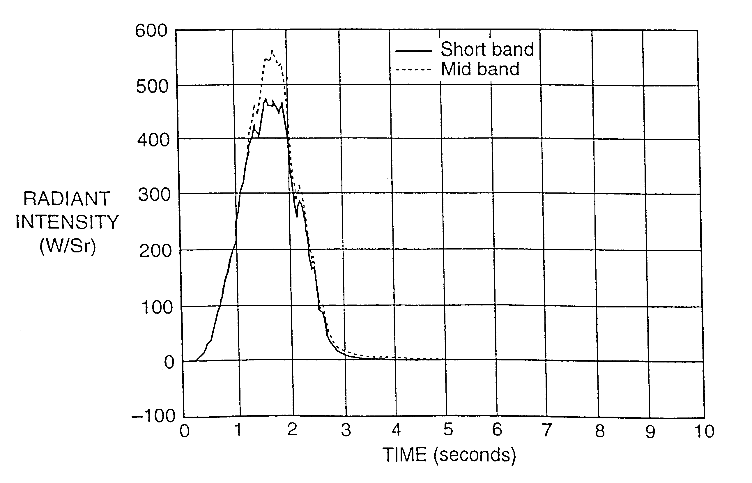 Extrudable black body decoy flare compositions