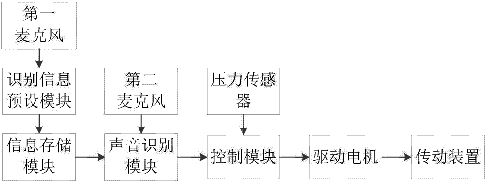 Mobile phone holder and a use method thereof