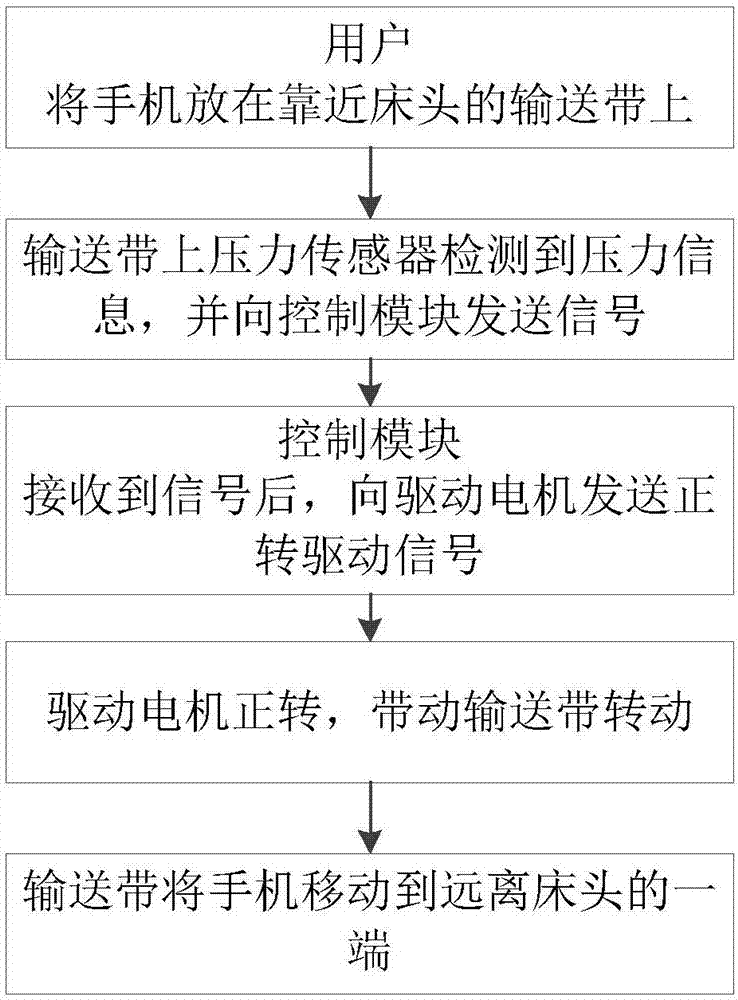 Mobile phone holder and a use method thereof