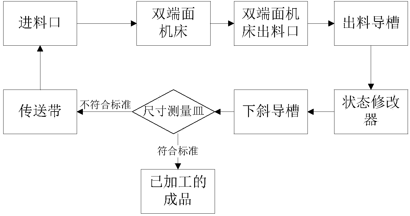 Discharge detecting device of bearing double-end-face processing machine tool