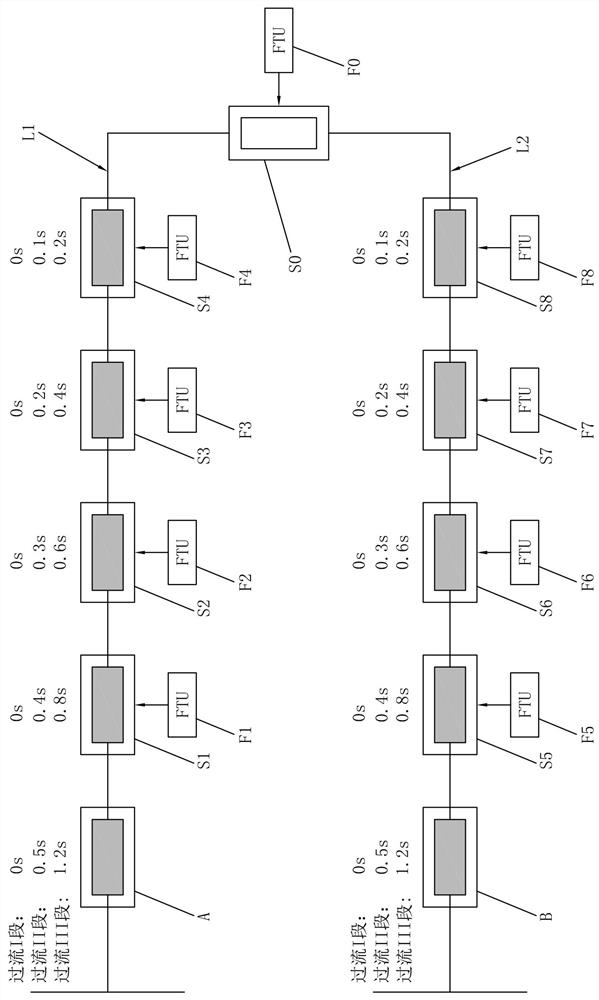 Method and device for quickly and intelligently isolating fault in zero second in first overcurrent section of power distribution network