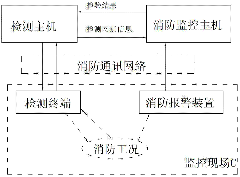 A detection method for a fire alarm linkage system and its system and device