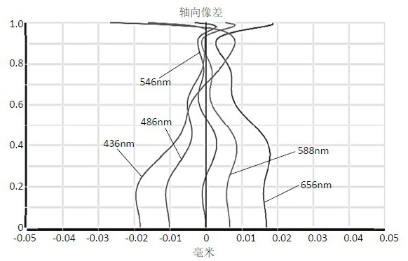 Camera shooting optical lens