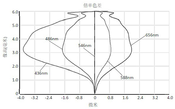 Camera shooting optical lens