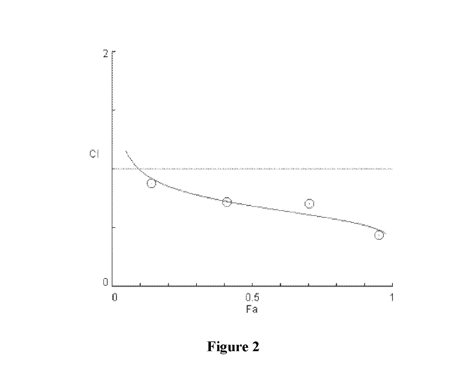 Combination therapy using a ruthenium complex