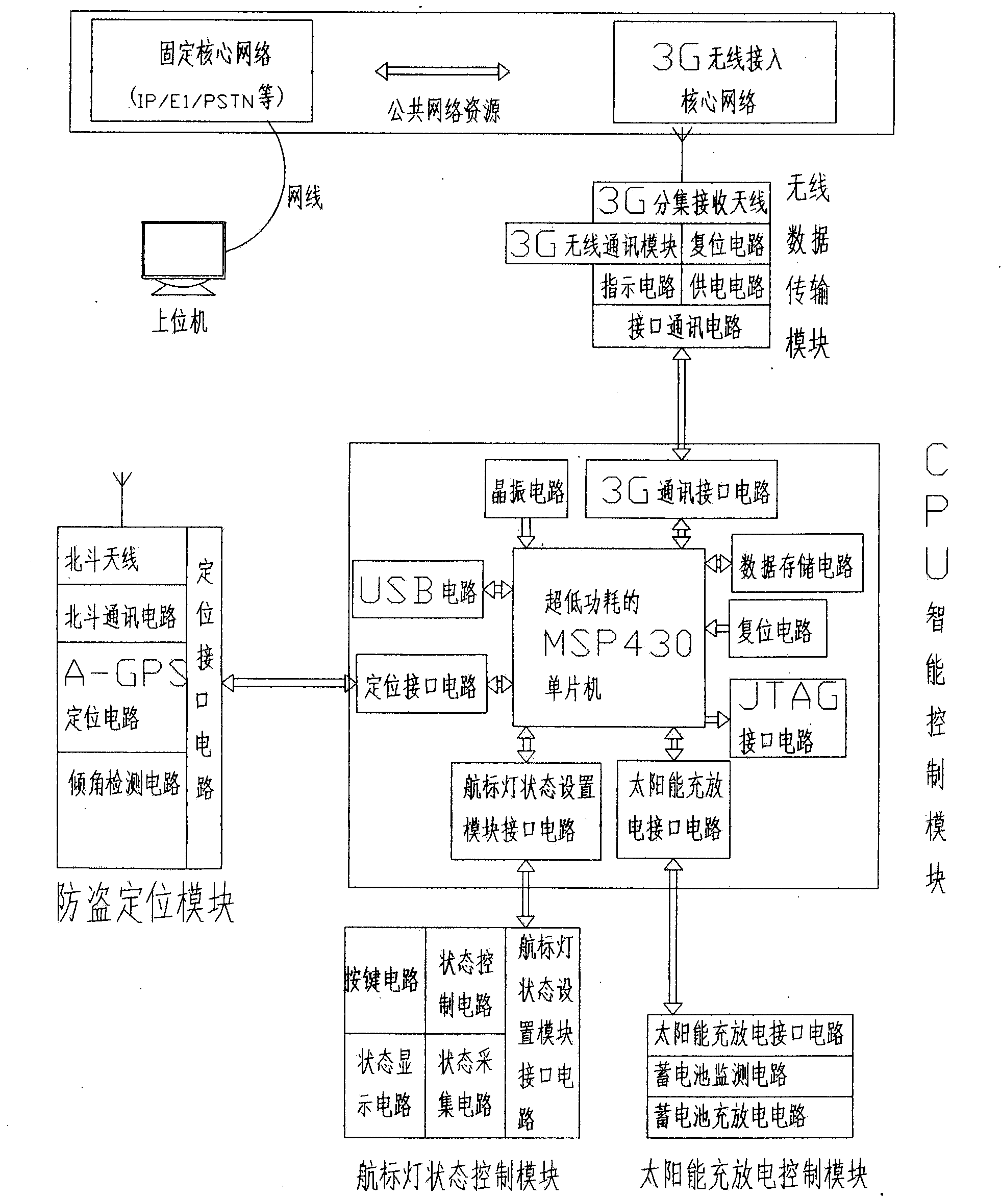 Beacon light anti-theft system based on beidou positioning and mobile network and Ethernet communication