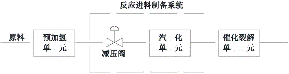 Olefin catalytic cracking reaction system and method