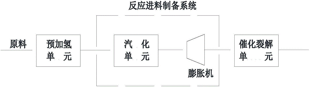 Olefin catalytic cracking reaction system and method