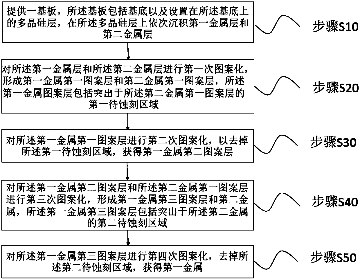 A manufacturing method of an array substrate