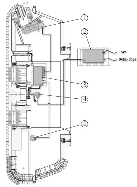 A kind of tbm intelligent driving method and system