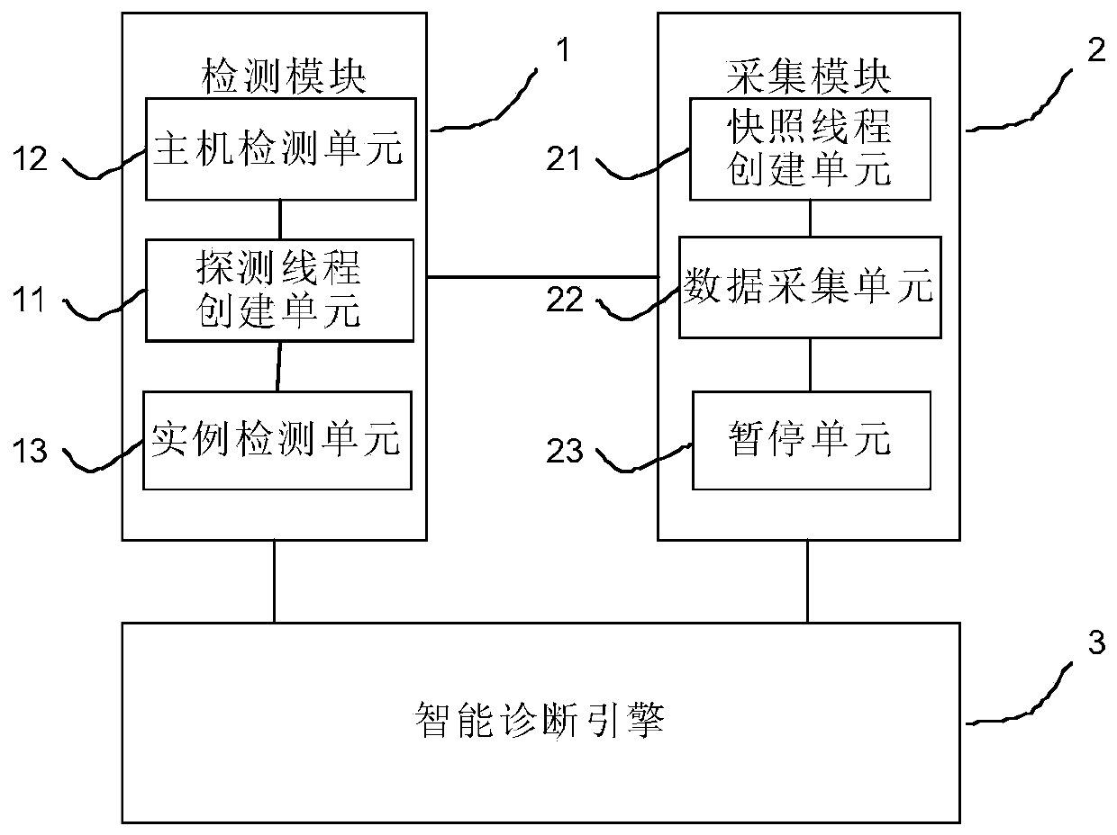 Method and system for acquiring SQL performance data of database