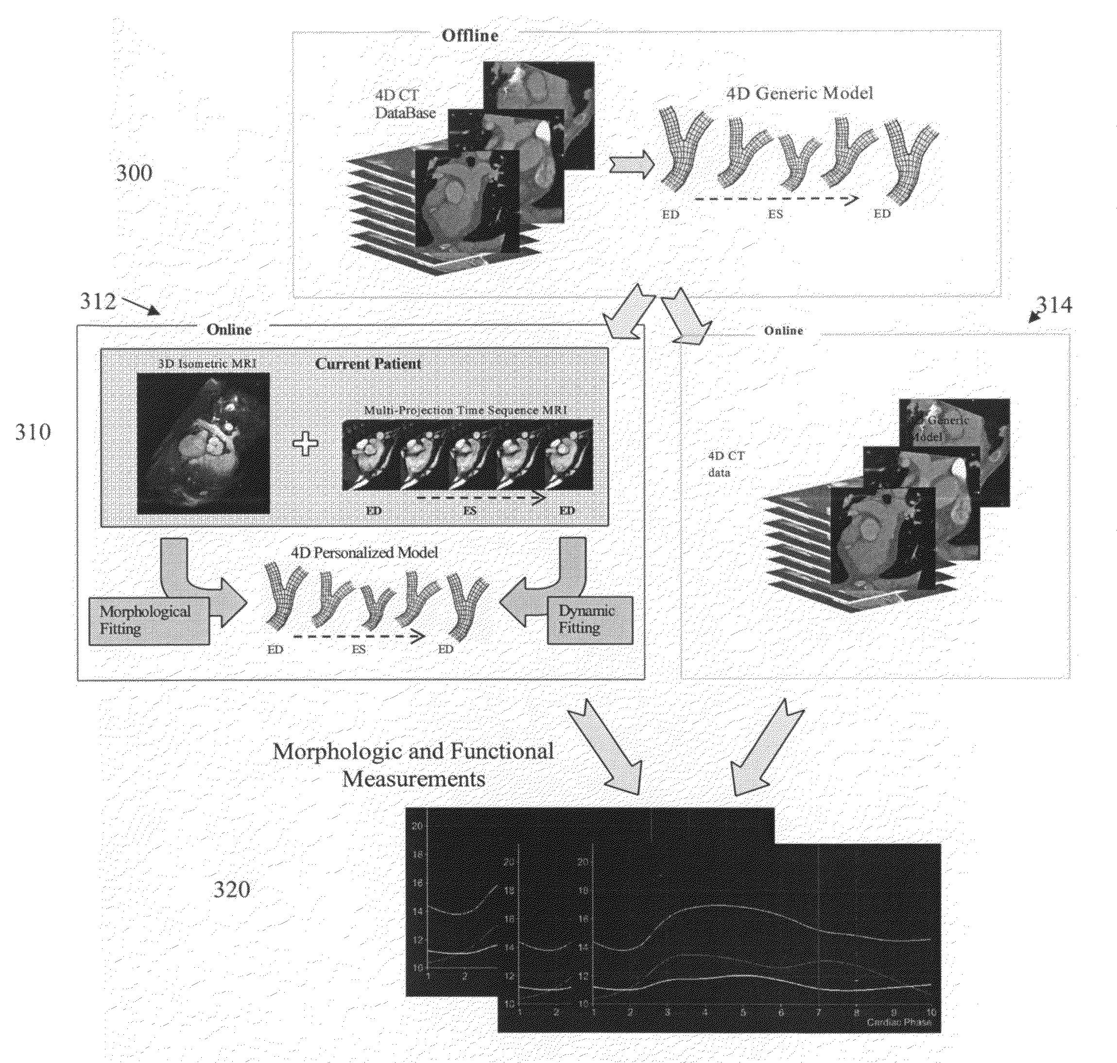 Method and system for dynamic pulmonary trunk modeling in computed tomography and magnetic resonance imaging