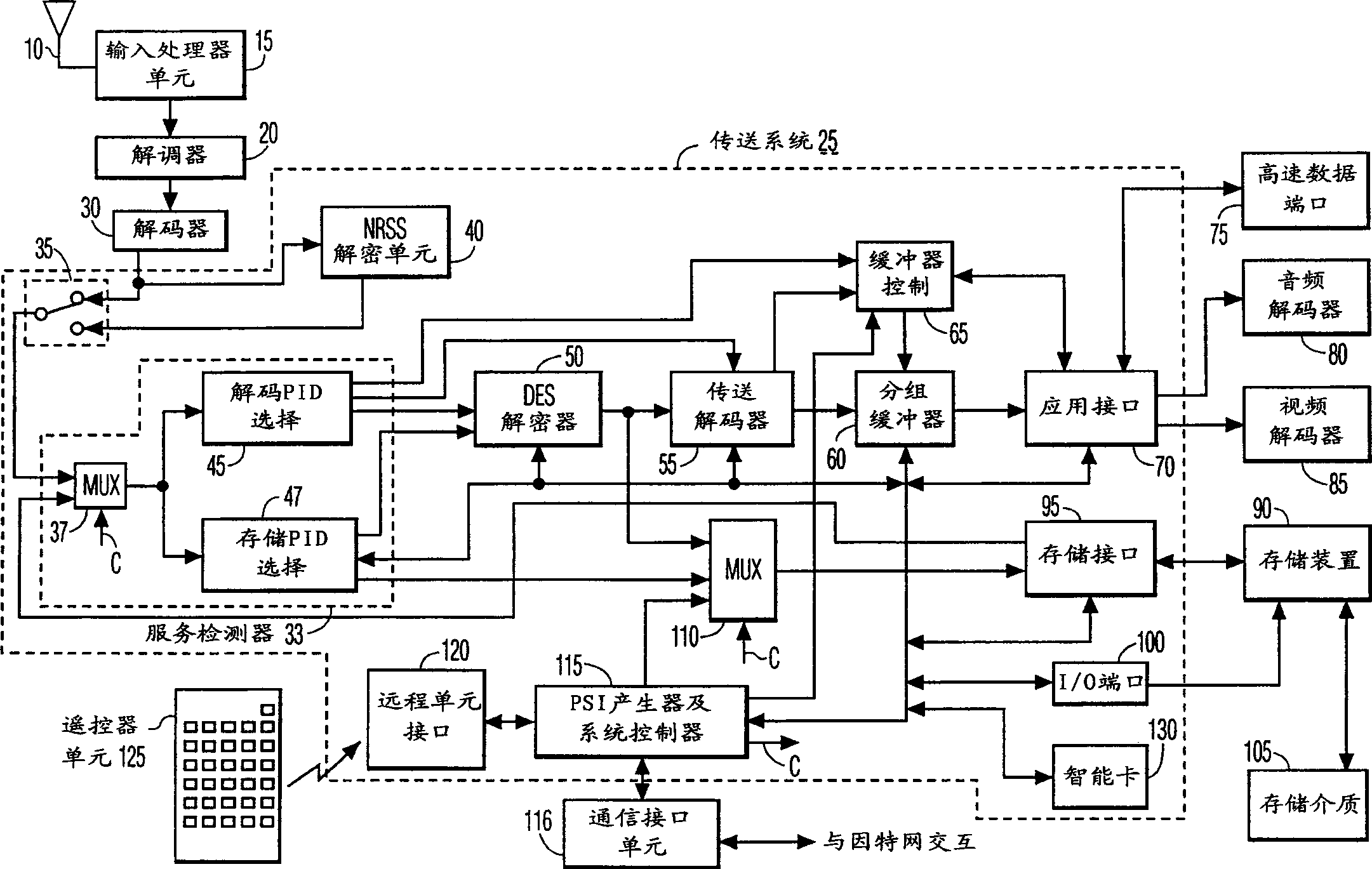 Method and interface for incorporating program information into electronic message