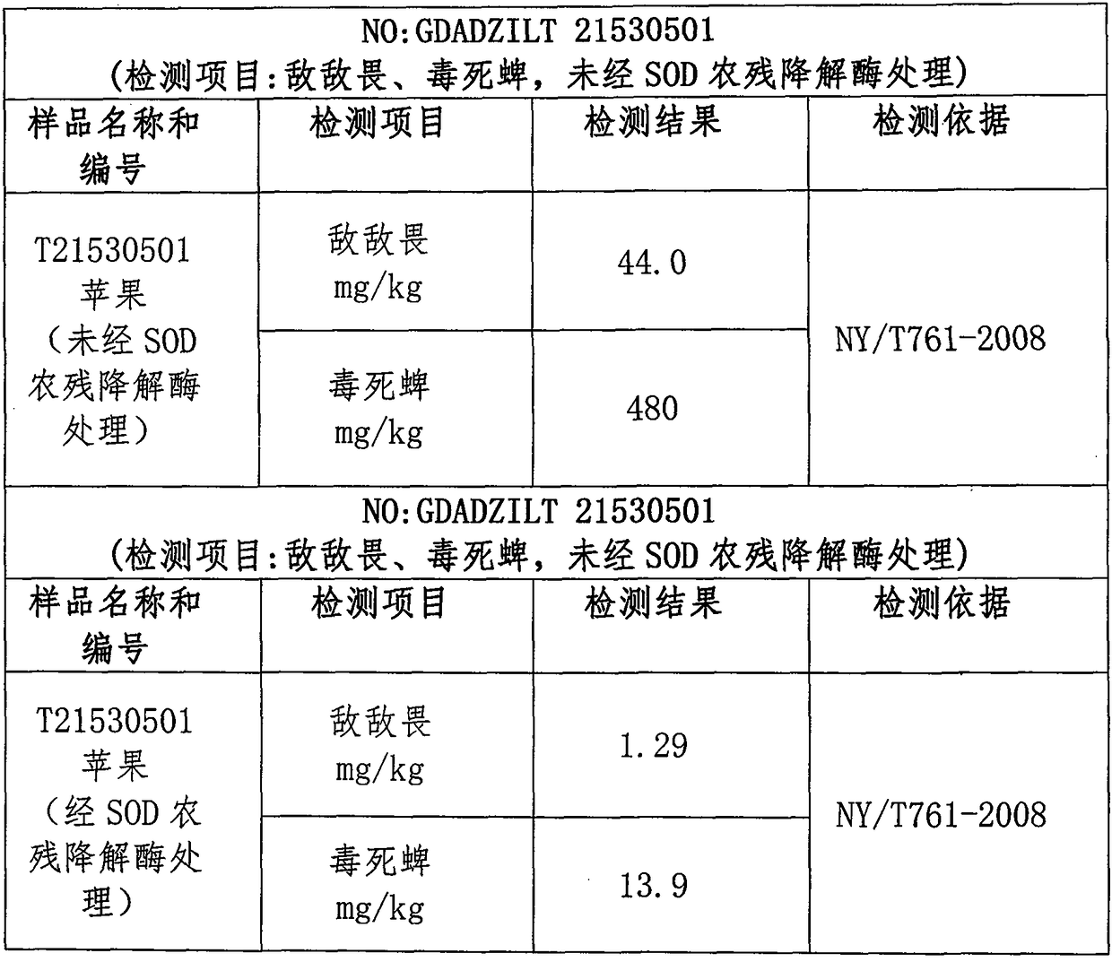 SOD (superoxide dismutase) pesticide residue degrading enzyme, preparation method thereof and use method of enzyme