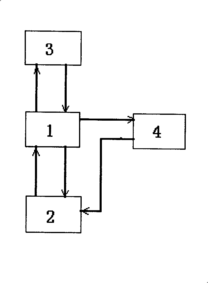 Circuit protection device for automatically monitoring operation disturbance