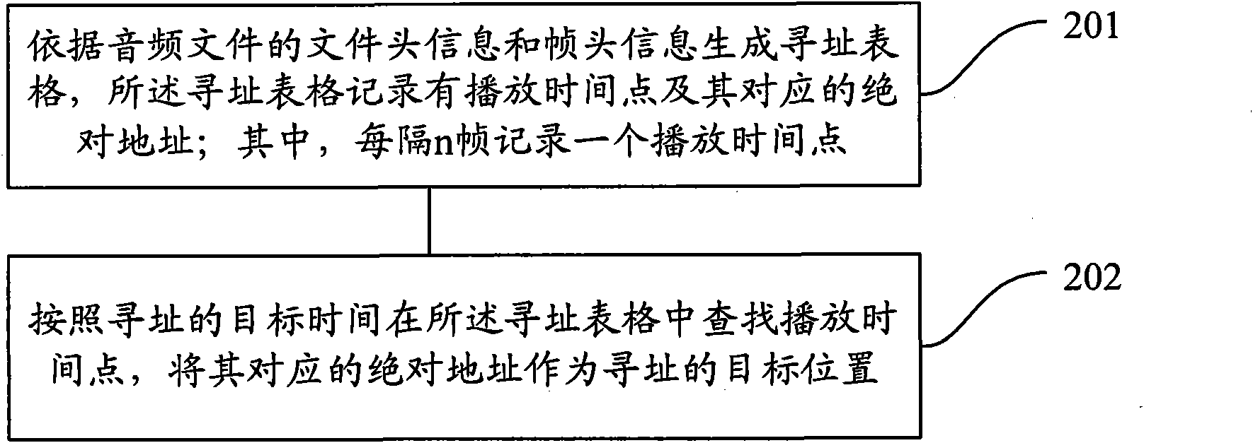 Method and device for addressing audio file with variable bit rate (VBR)