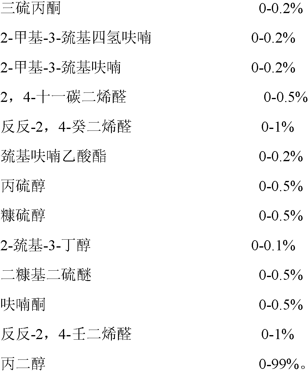 Chicken watery essence and preparation method thereof