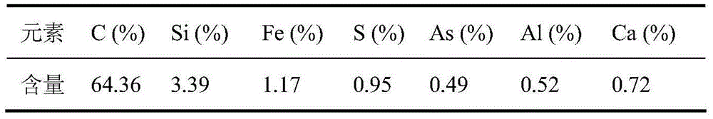 Method for extracting carbonaceous matters in gold ores