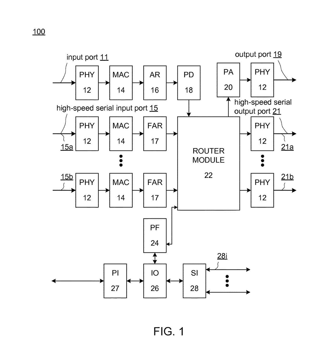 I/O data interface for packet processors