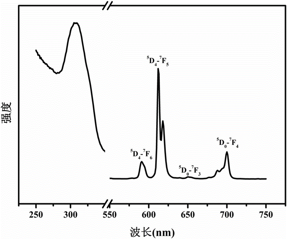 Rare earth metal europium-based organic crystalline material, and preparation and application thereof