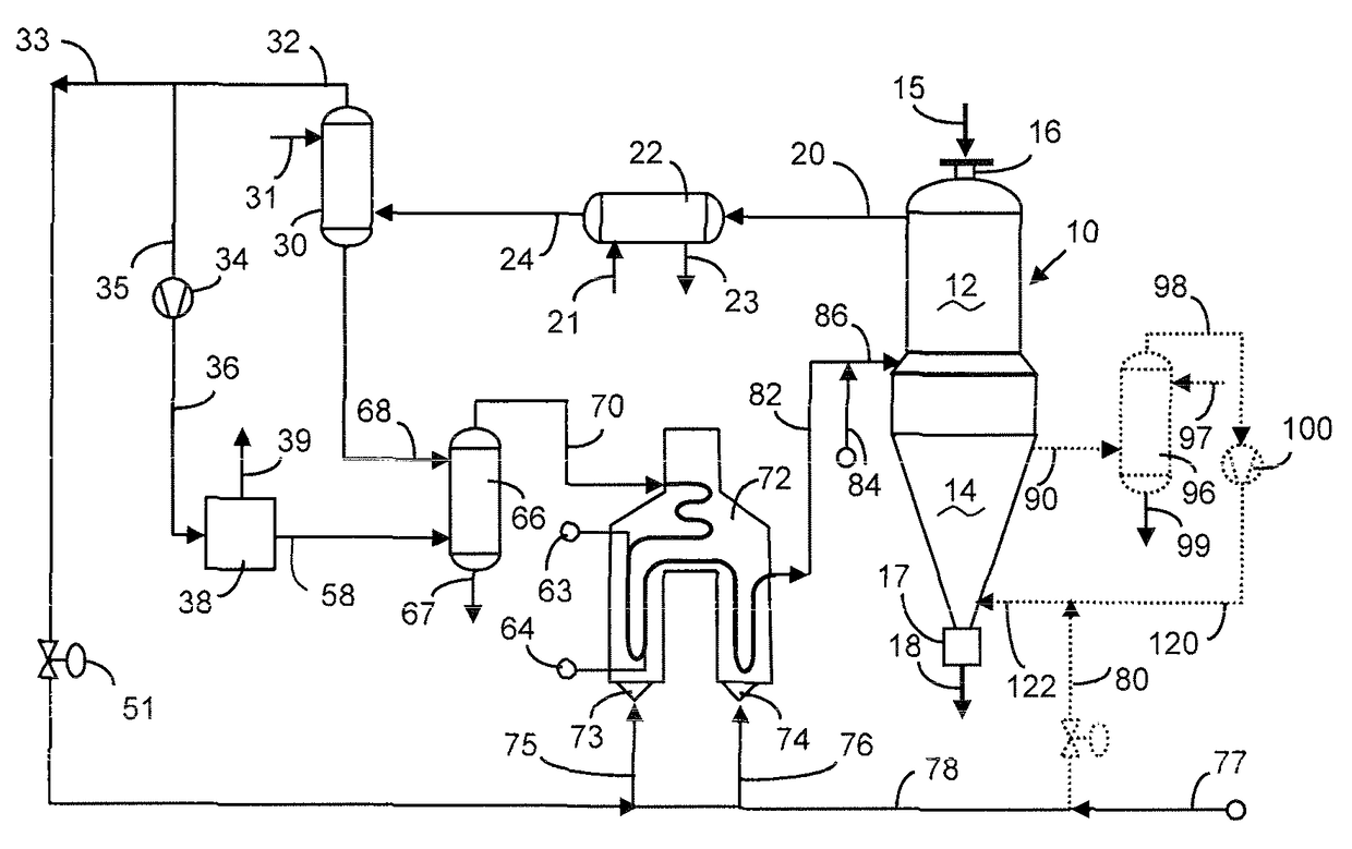 Method and apparatus for production of direct reduced iron (DRI) utilizing coke oven gas