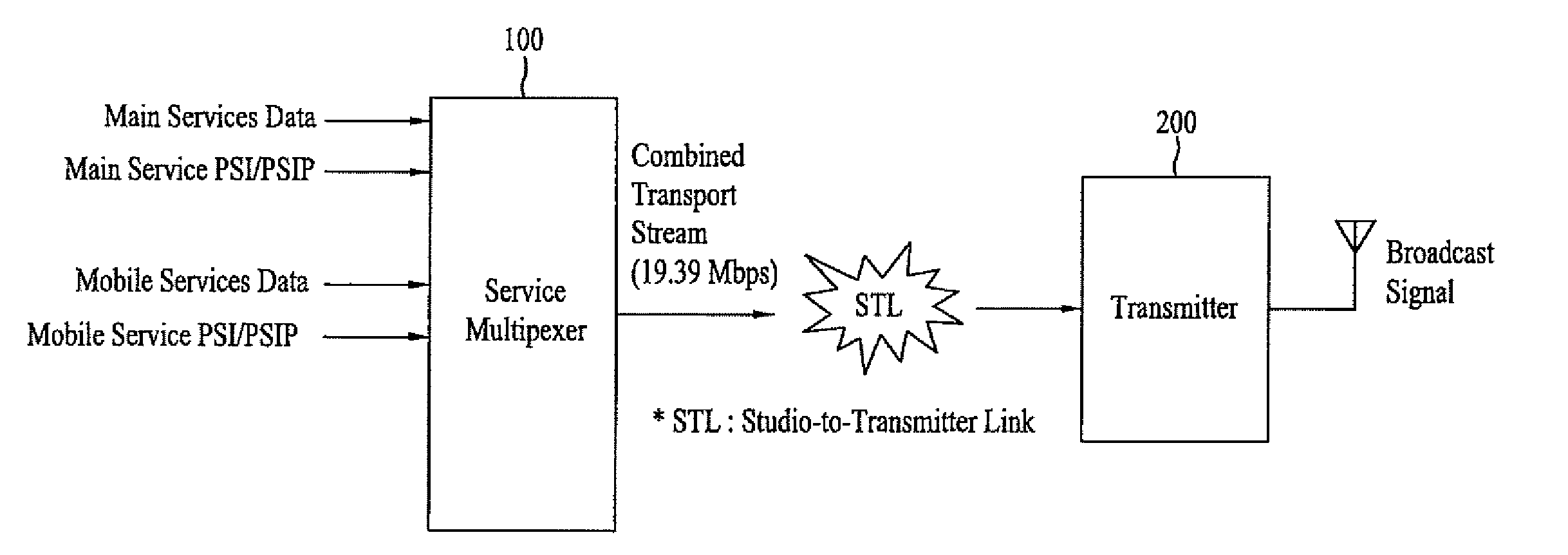 DTV receiving system and method of processing DTV signal