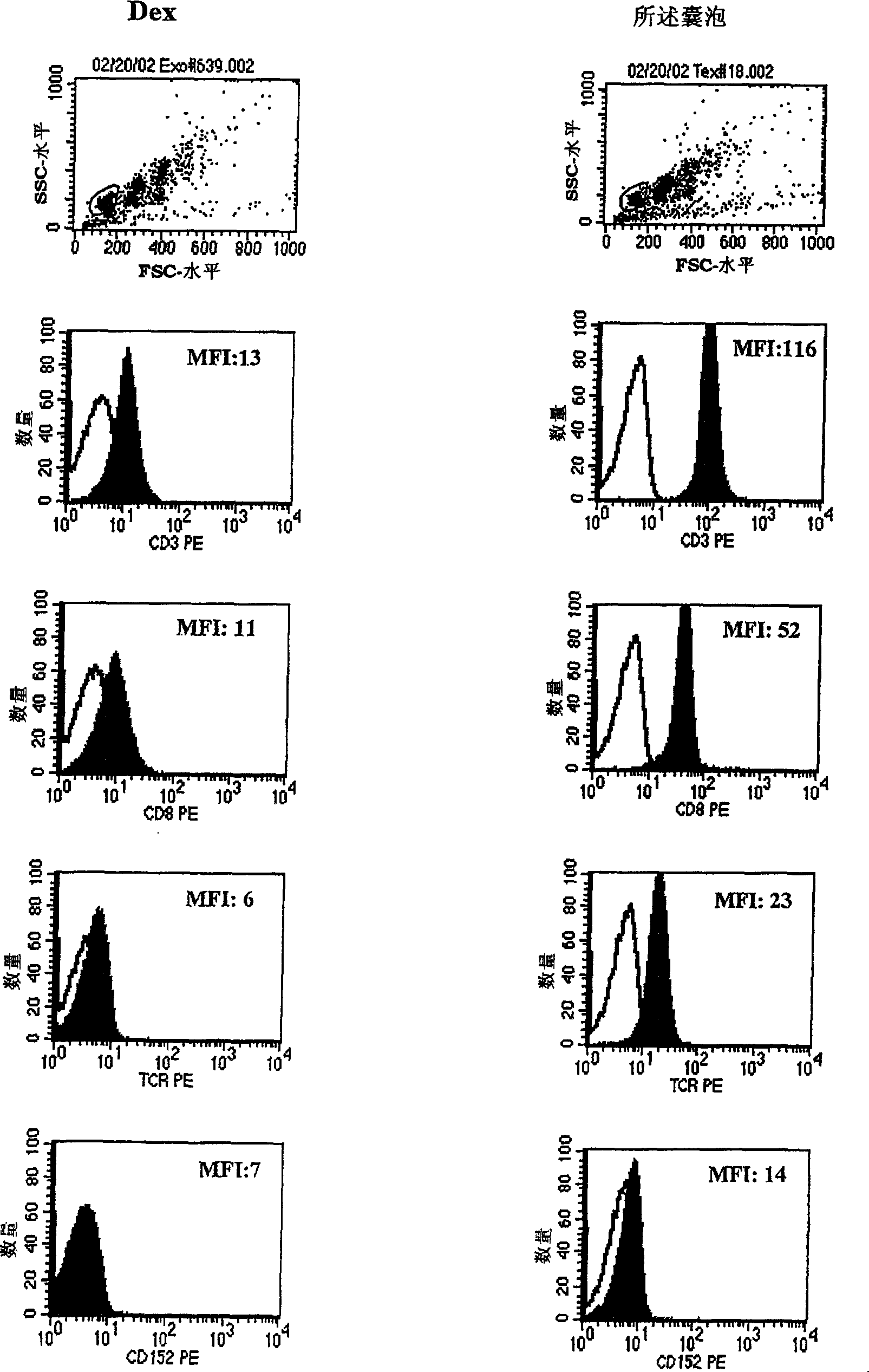 Vesicles derived from T cells, production and uses