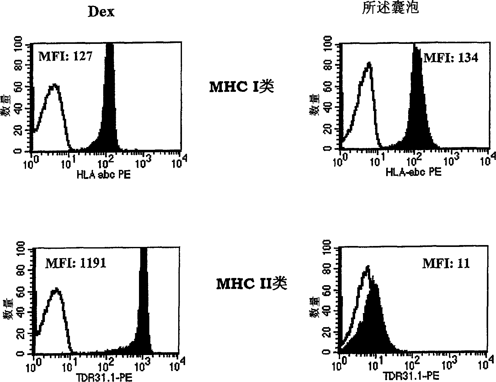 Vesicles derived from T cells, production and uses