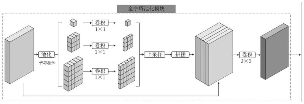 Portrait detection and segmentation method based on deep network context lifting