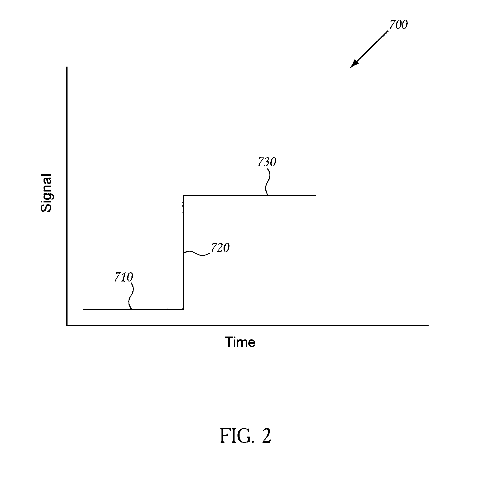 Method and device for ocular alignment and coupling of ocular structures