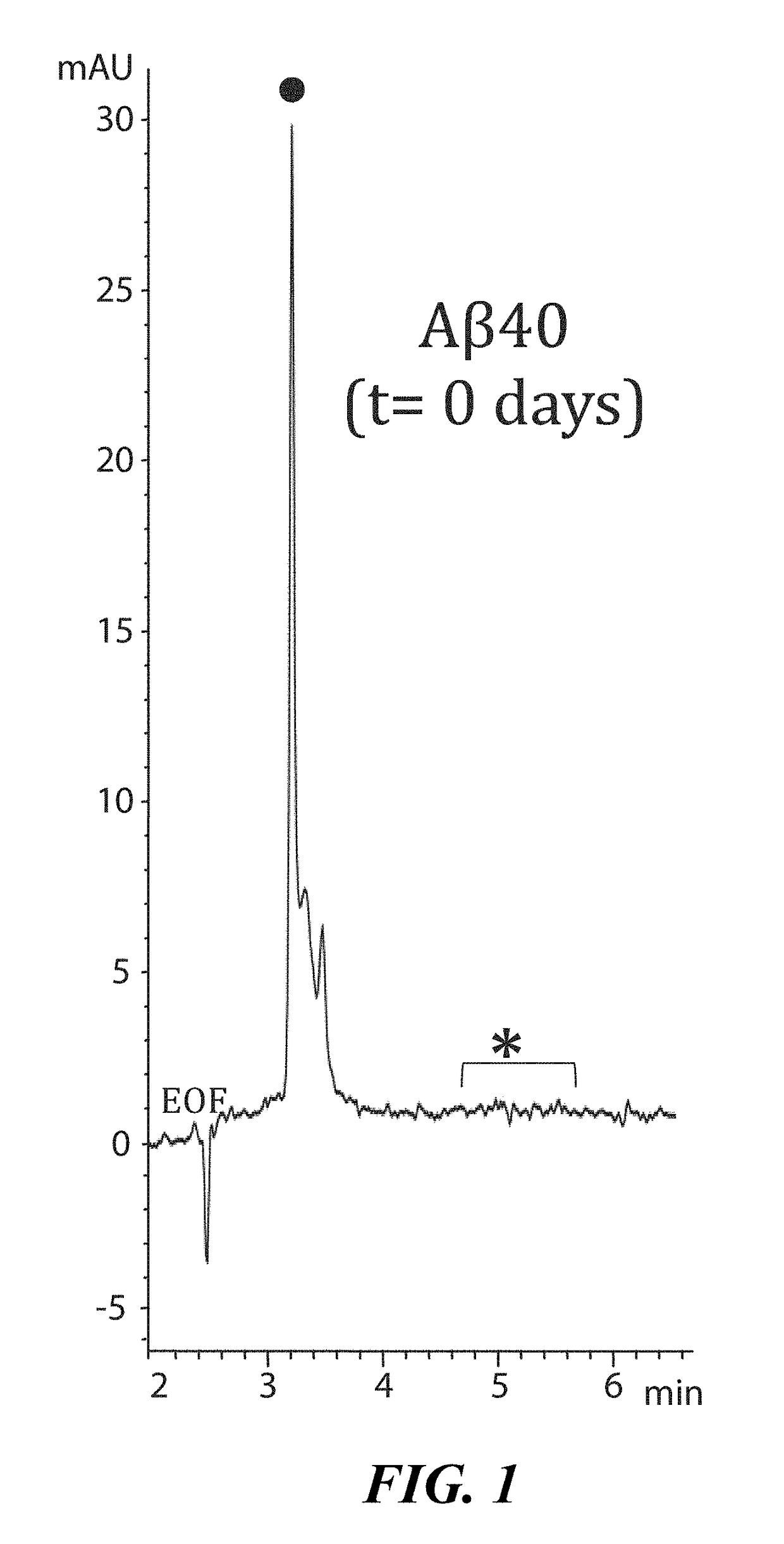 Polytherapy modulating cathelicidin gene exprtession modulation for the treatment of alzheimer's disease and other conditions