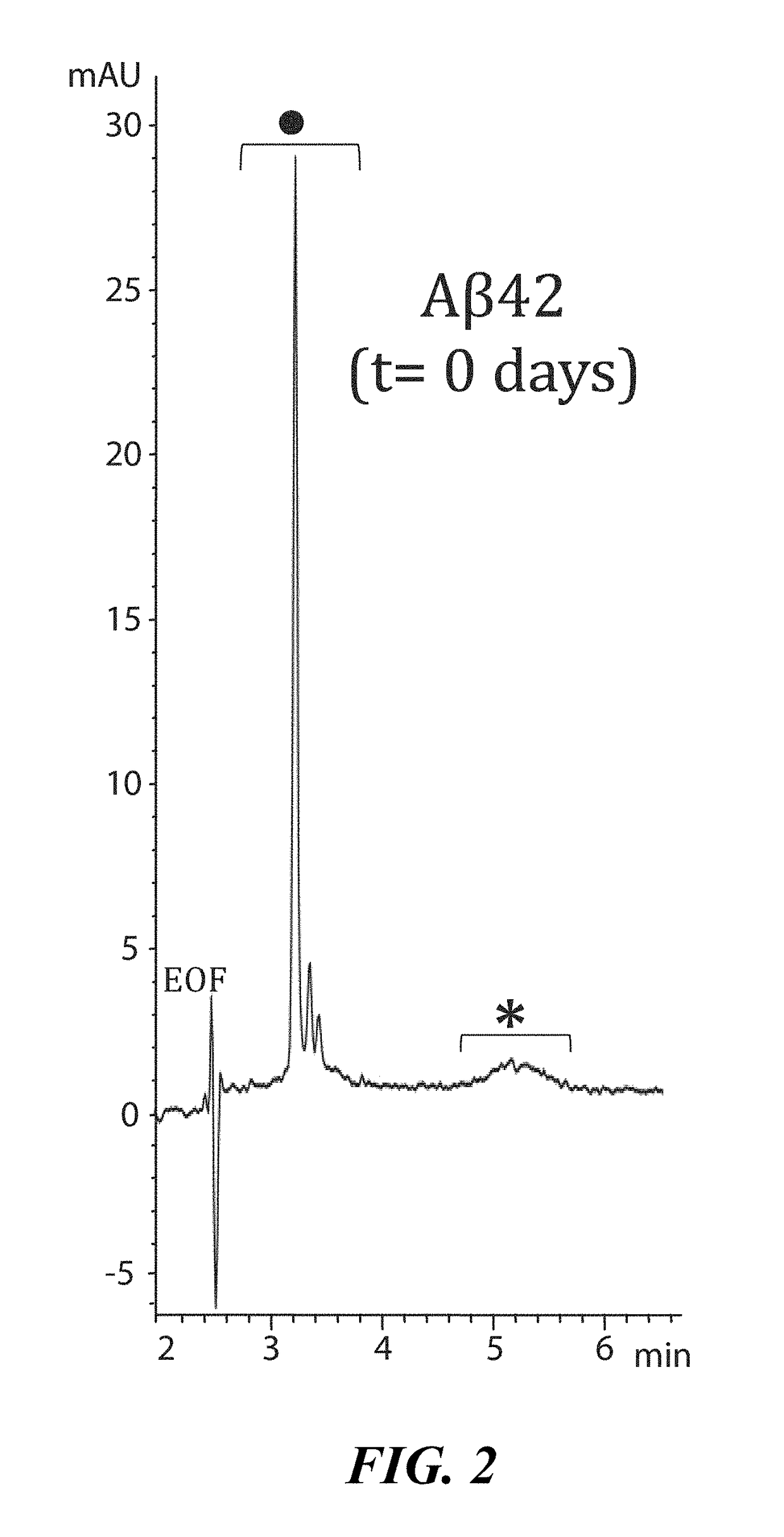 Polytherapy modulating cathelicidin gene exprtession modulation for the treatment of alzheimer's disease and other conditions