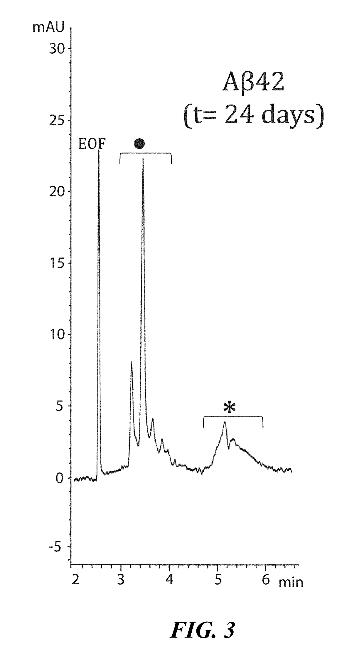 Polytherapy modulating cathelicidin gene exprtession modulation for the treatment of alzheimer's disease and other conditions