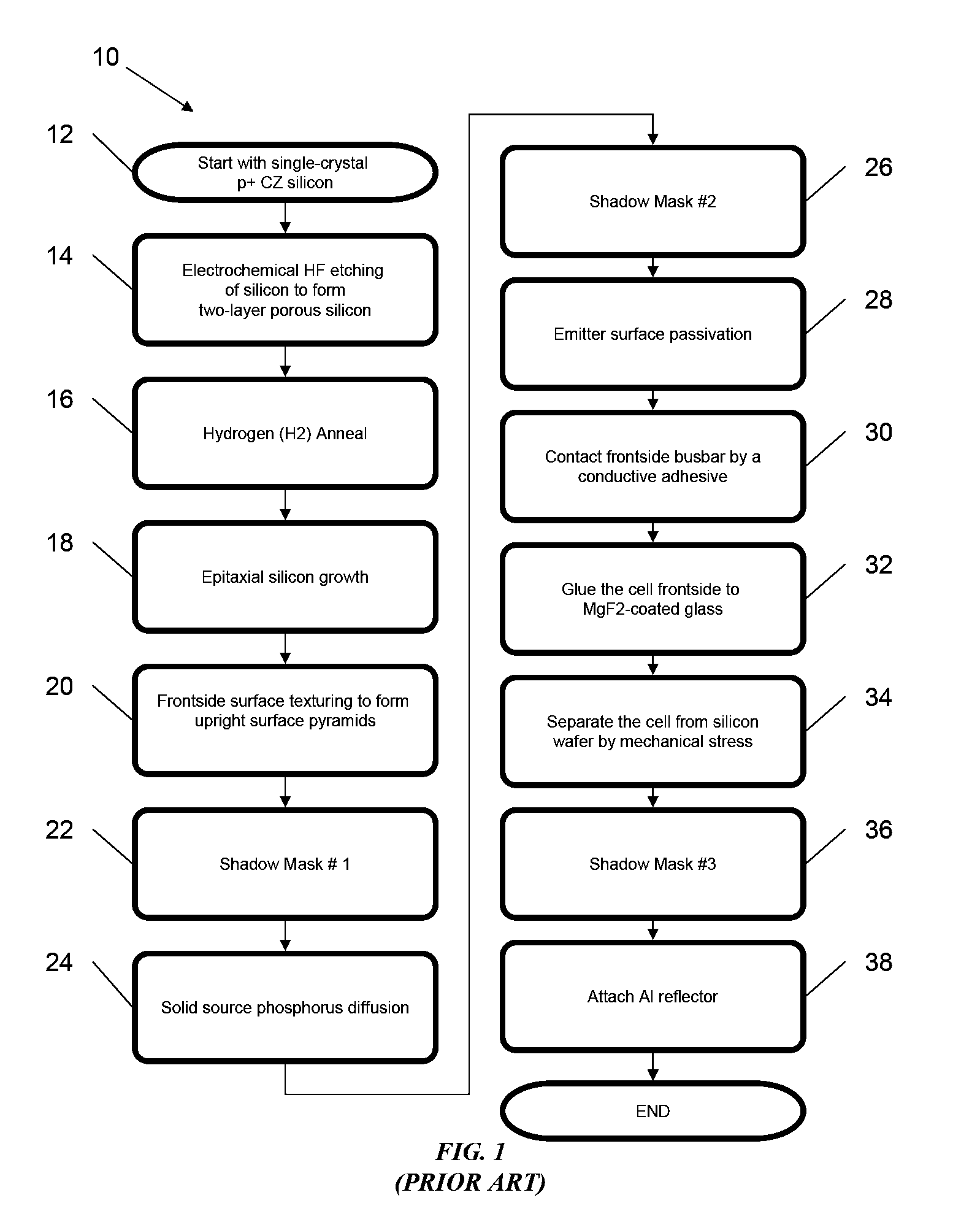 Methods for manufacturing three-dimensional thin-film solar cells