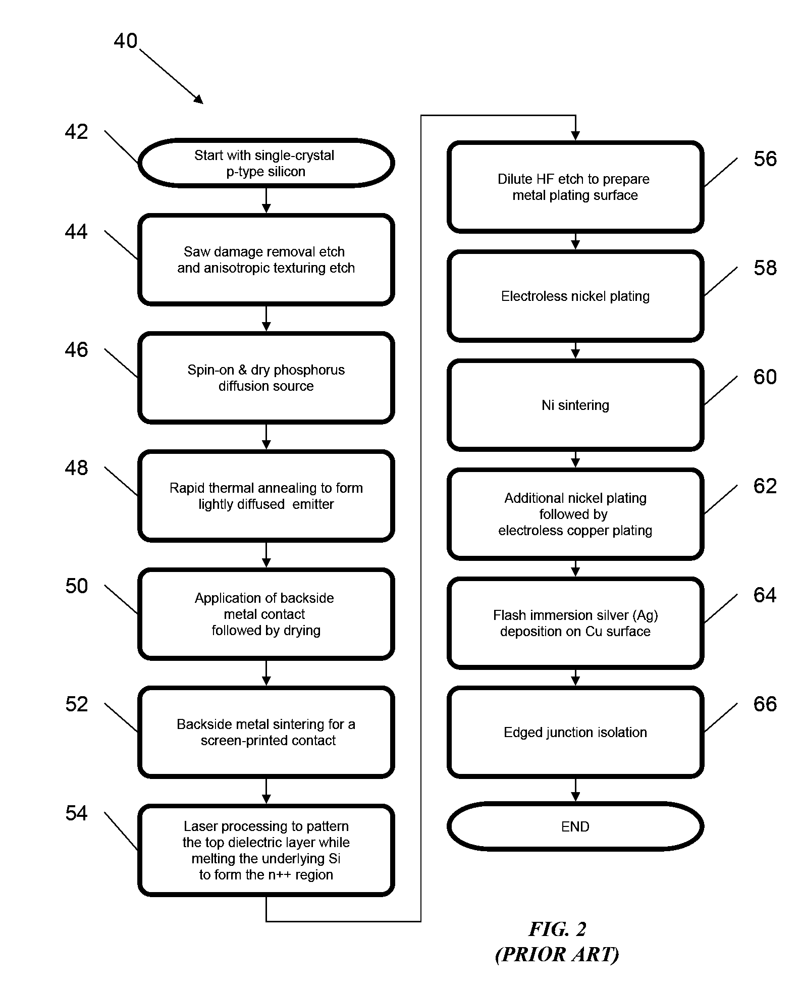 Methods for manufacturing three-dimensional thin-film solar cells