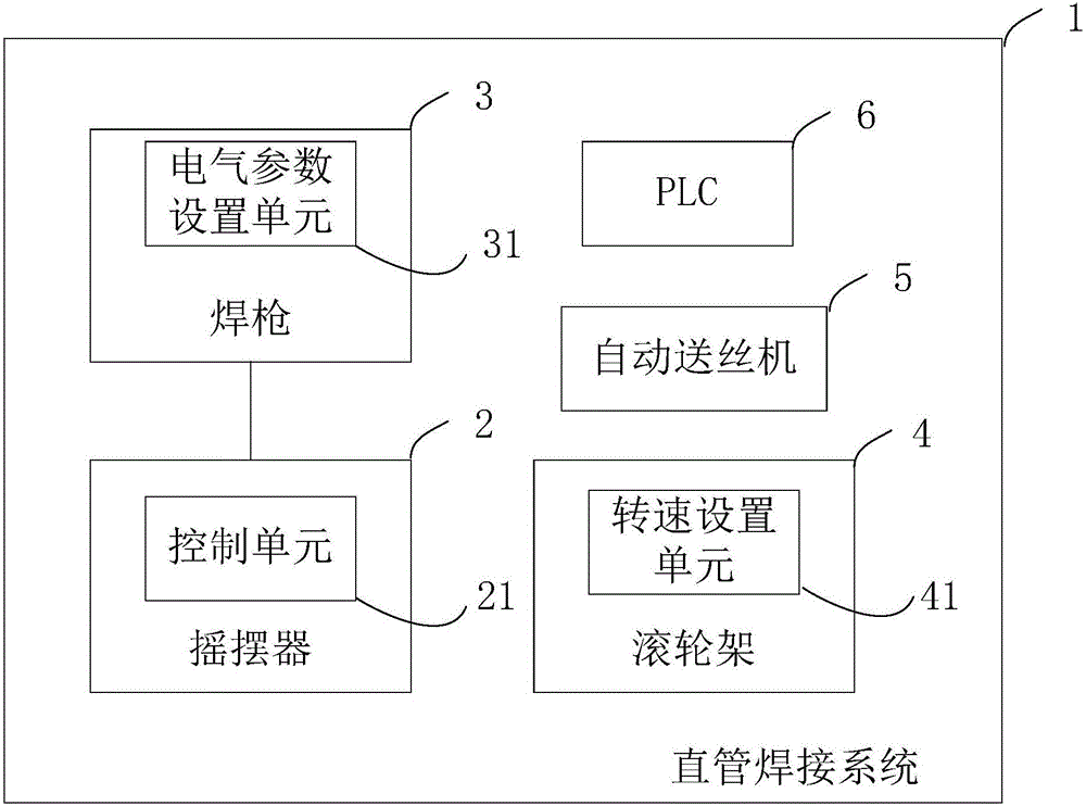 Straight pipe welding system