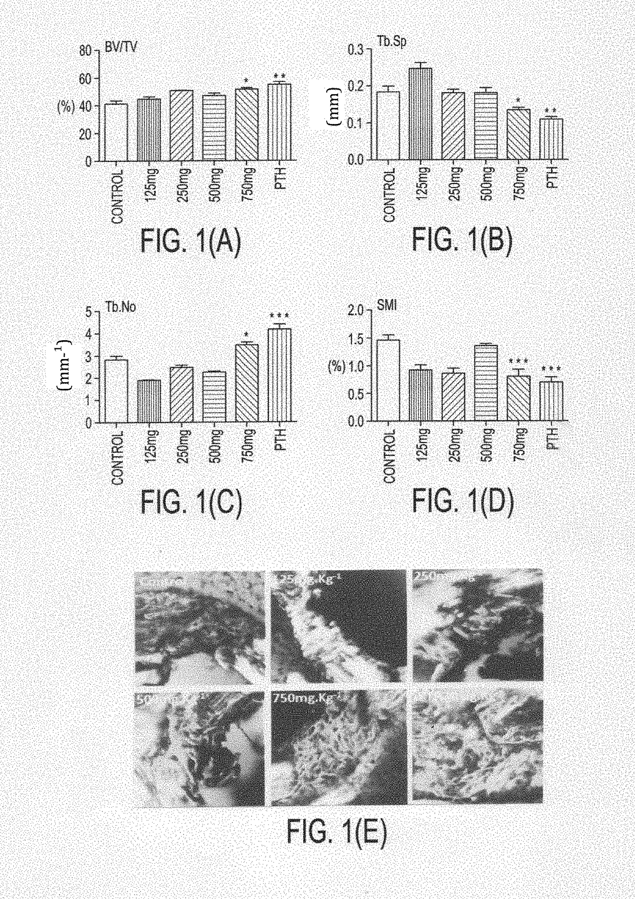 Formulation for the prevention and treatment of bone related disorders