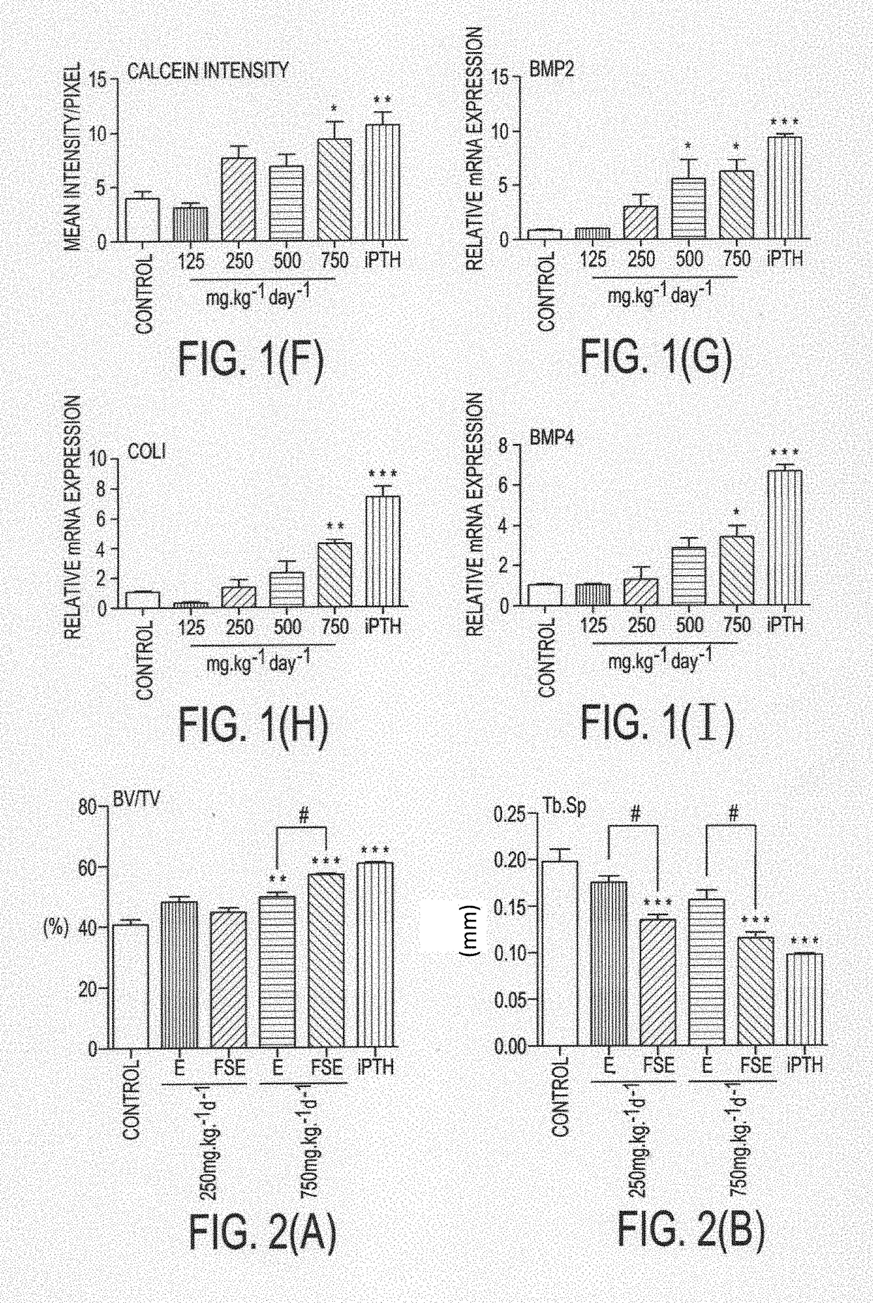 Formulation for the prevention and treatment of bone related disorders