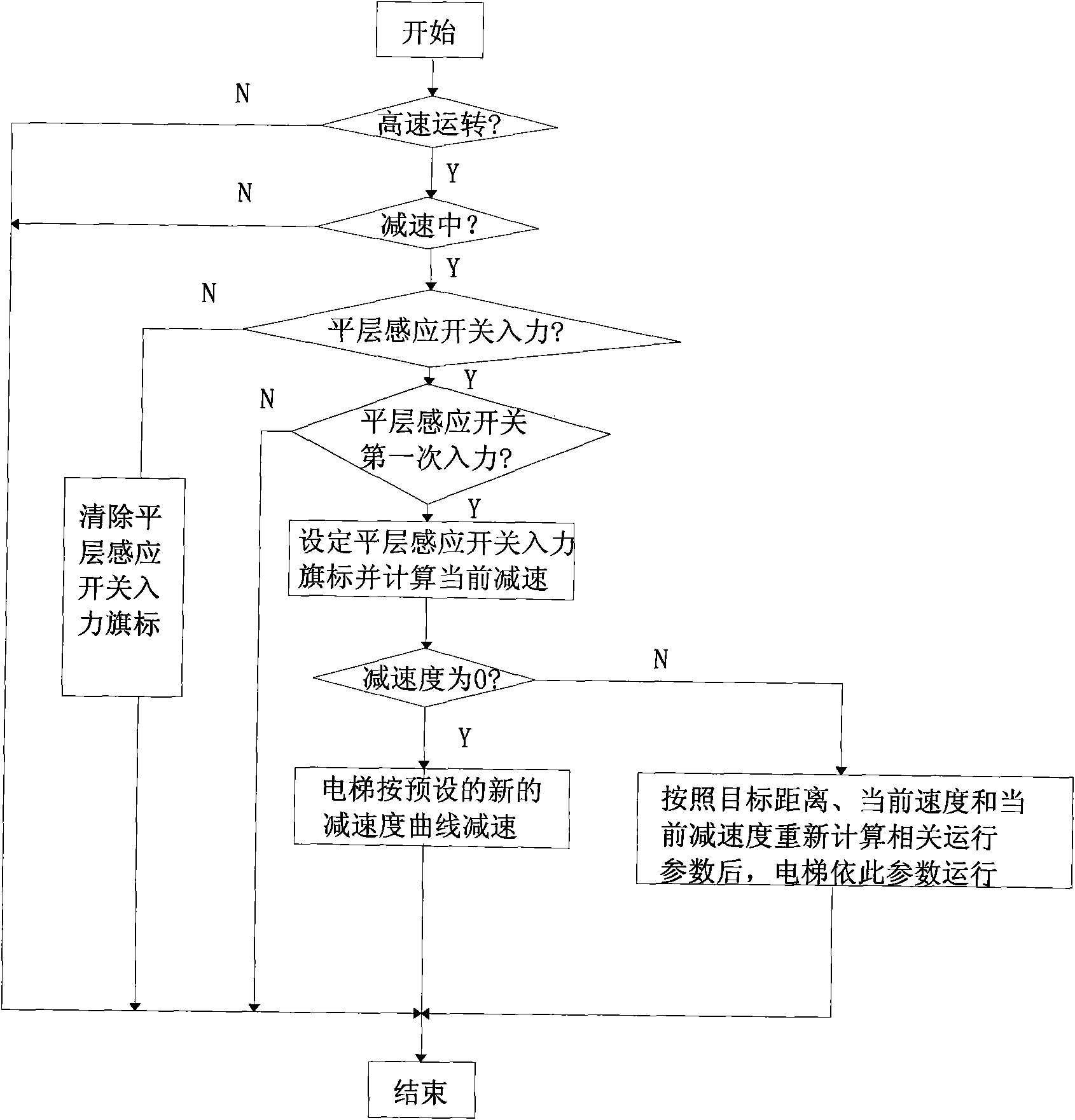 System for realizing direct stopping of elevator and control method thereof