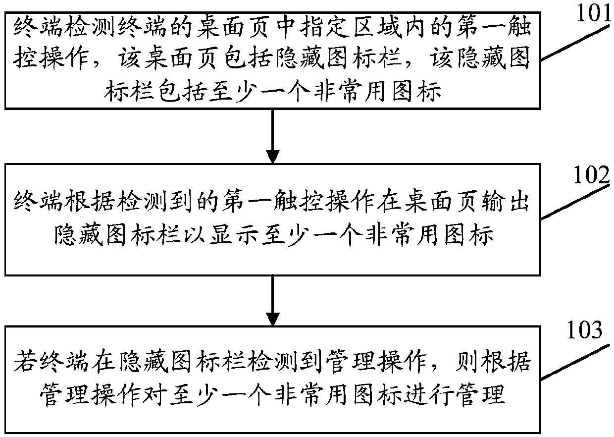 Application icon management method and relevant equipment