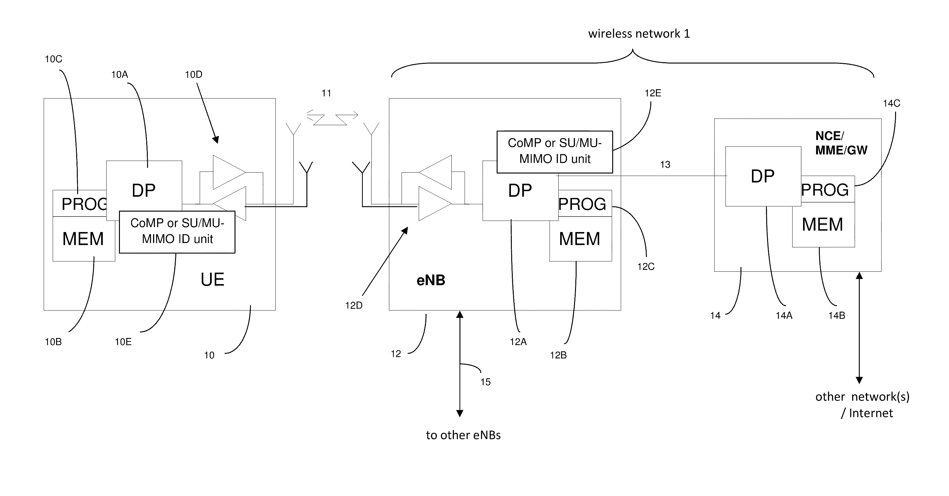 Initialization of reference signal scrambling