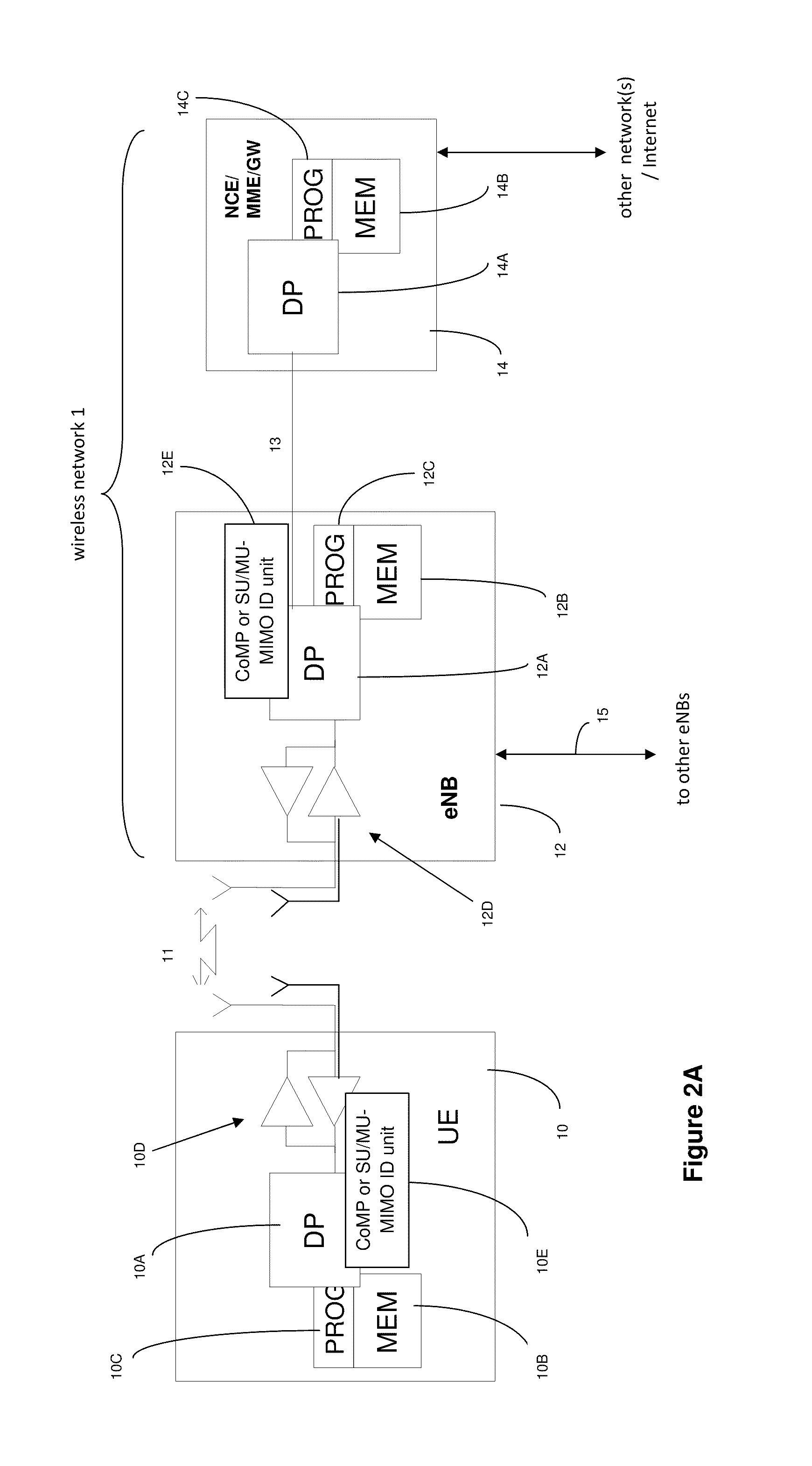 Initialization of reference signal scrambling