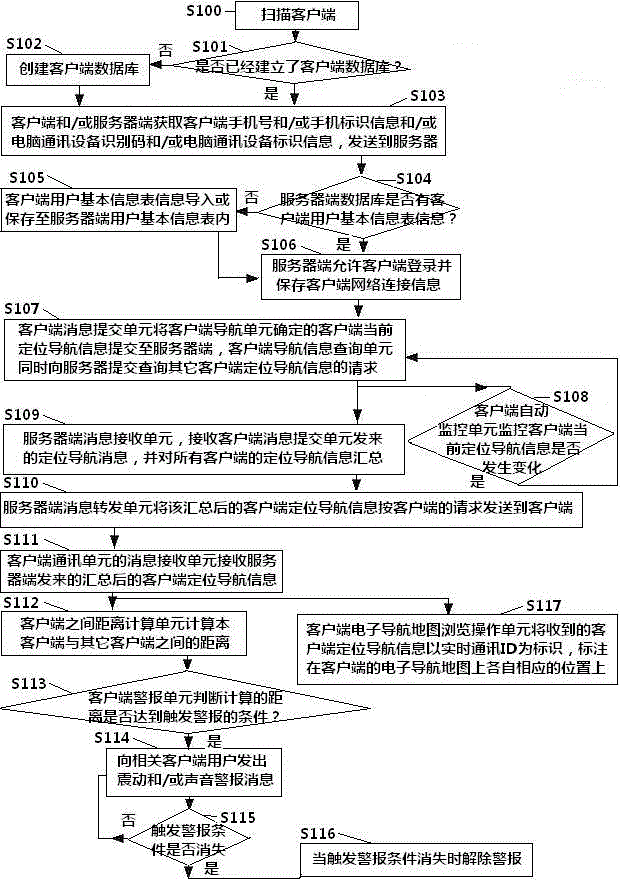 Real-time positioning and navigation information sharing method based on digital navigation map