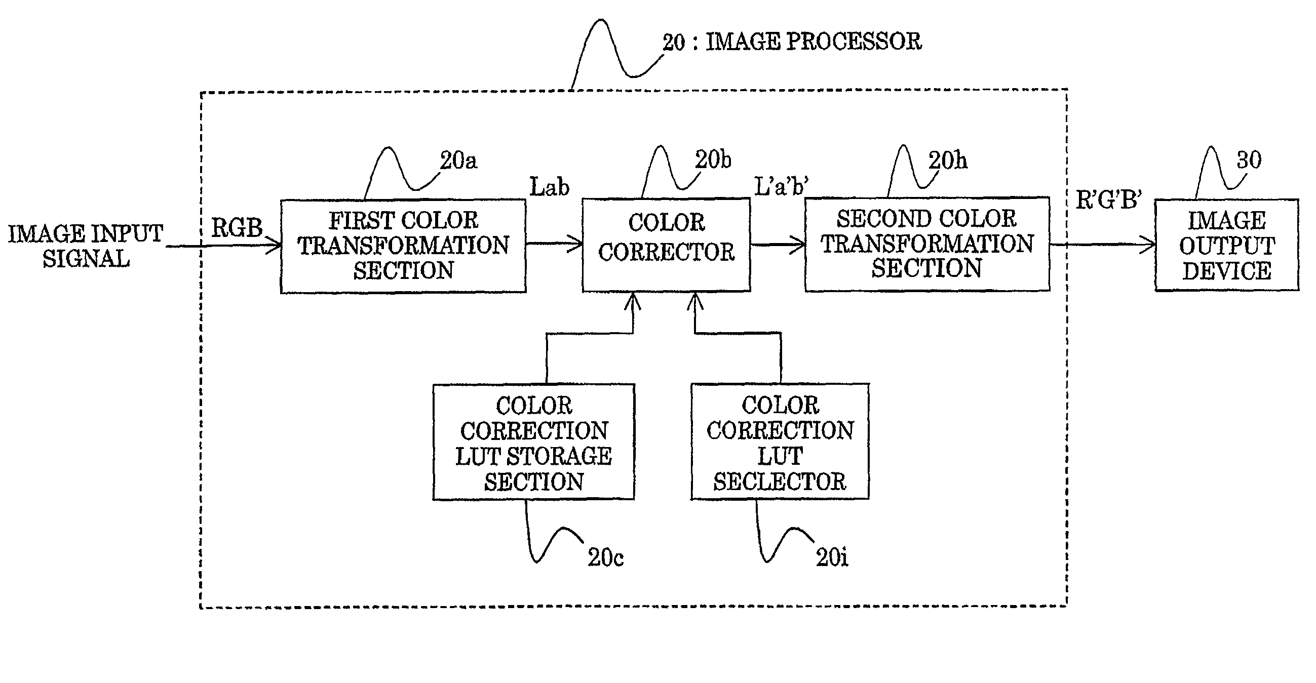 Image processing device, image processing method, and computer readable medium storing program for image color correction with priority to one of color reproduction and brightness